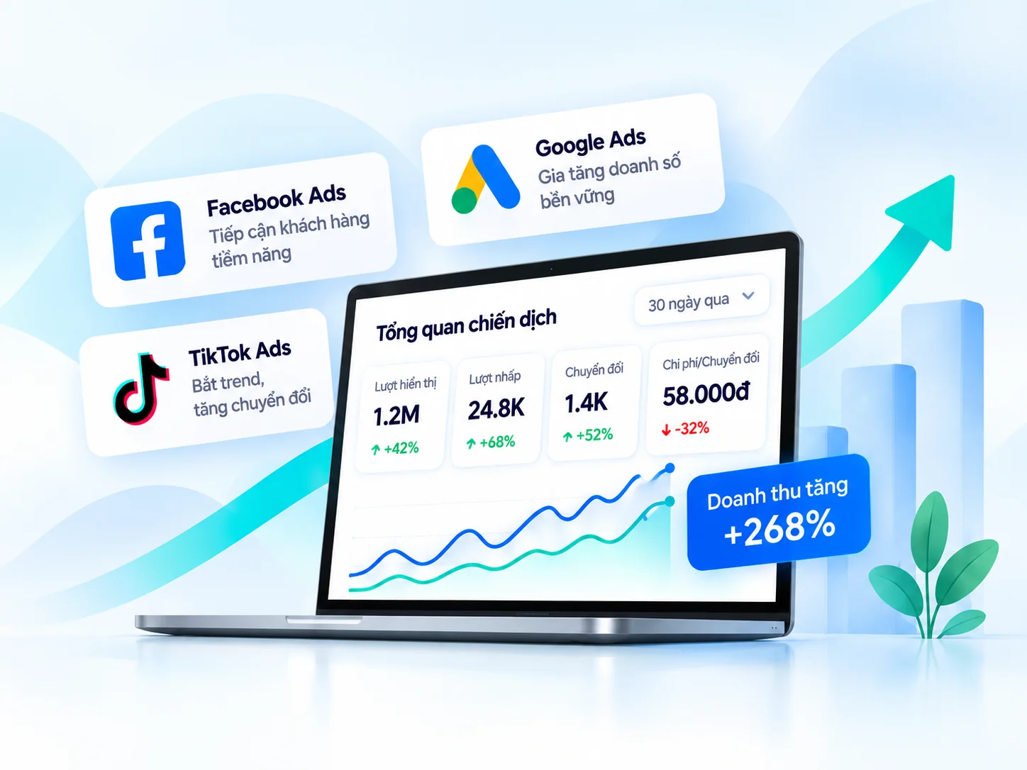 Minh họa bảng điều khiển quảng cáo Facebook, Google và TikTok; số liệu trong ảnh chỉ là ví dụ