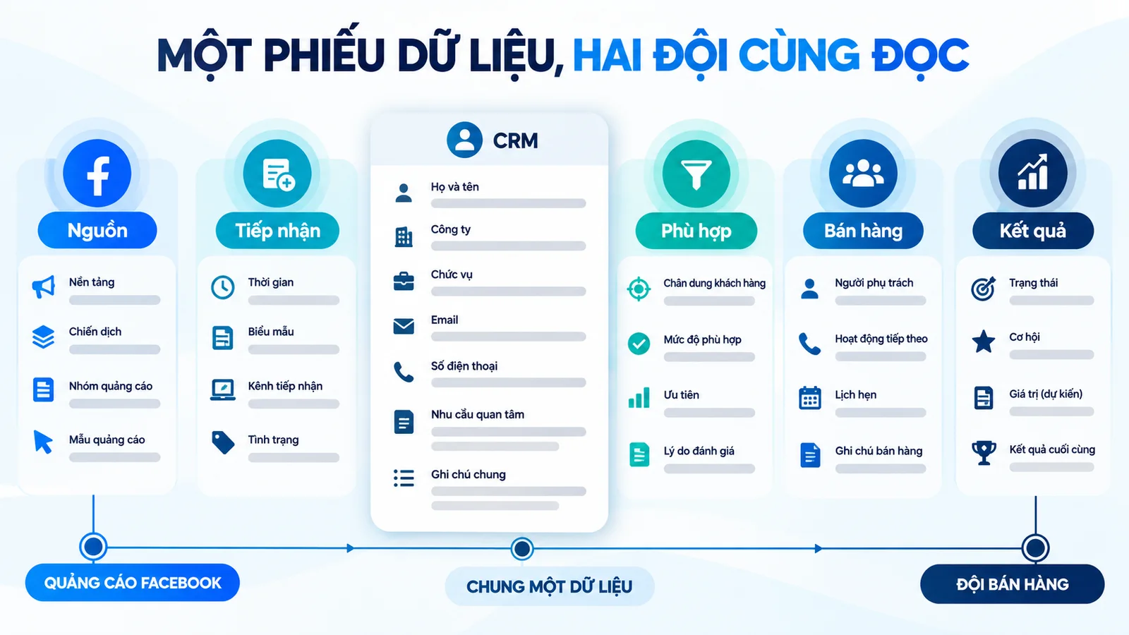 Mẫu phiếu dữ liệu chung cho nhóm quảng cáo và đội kinh doanh