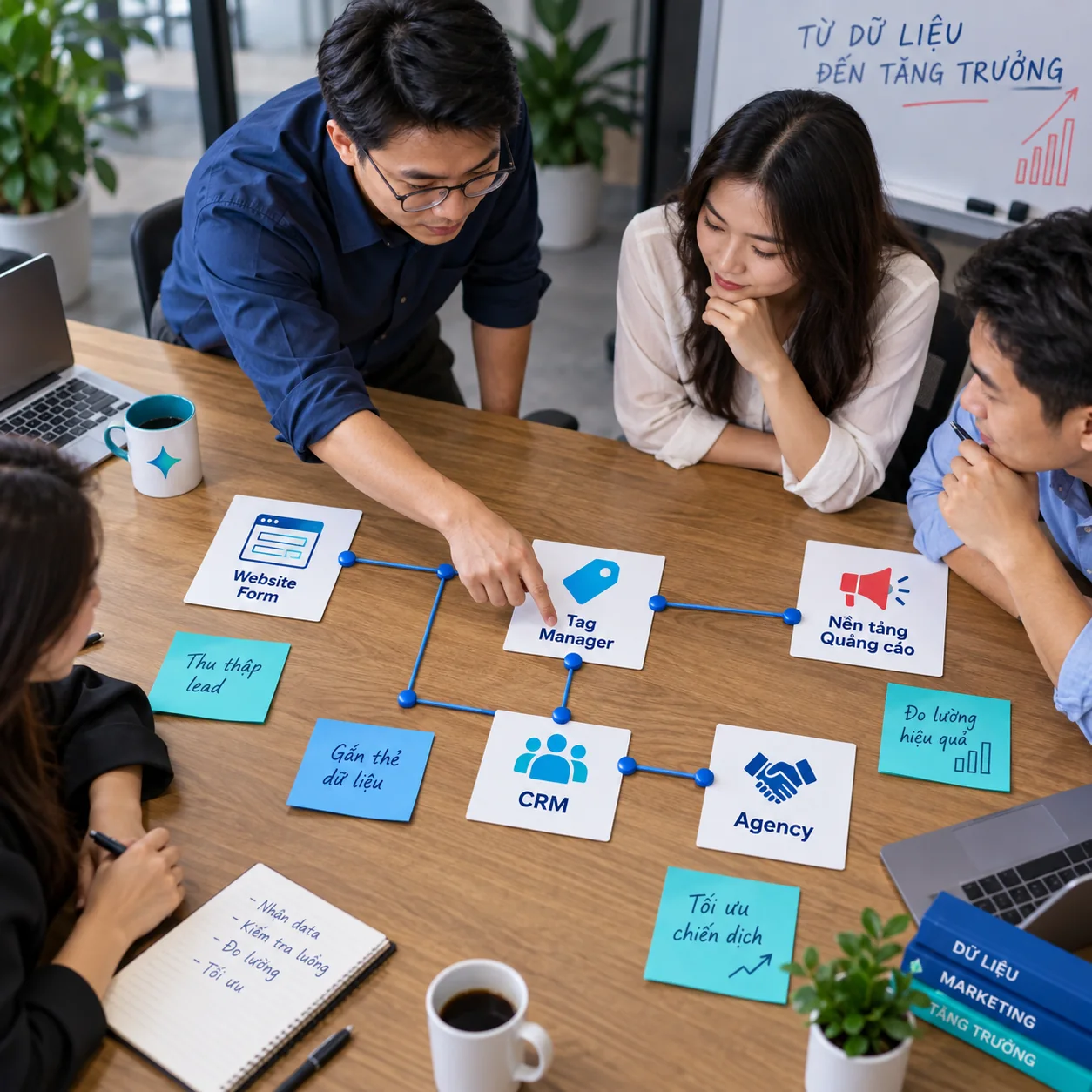 Nhóm kỹ thuật nối sơ đồ biểu mẫu, thẻ, CRM, agency và nền tảng quảng cáo