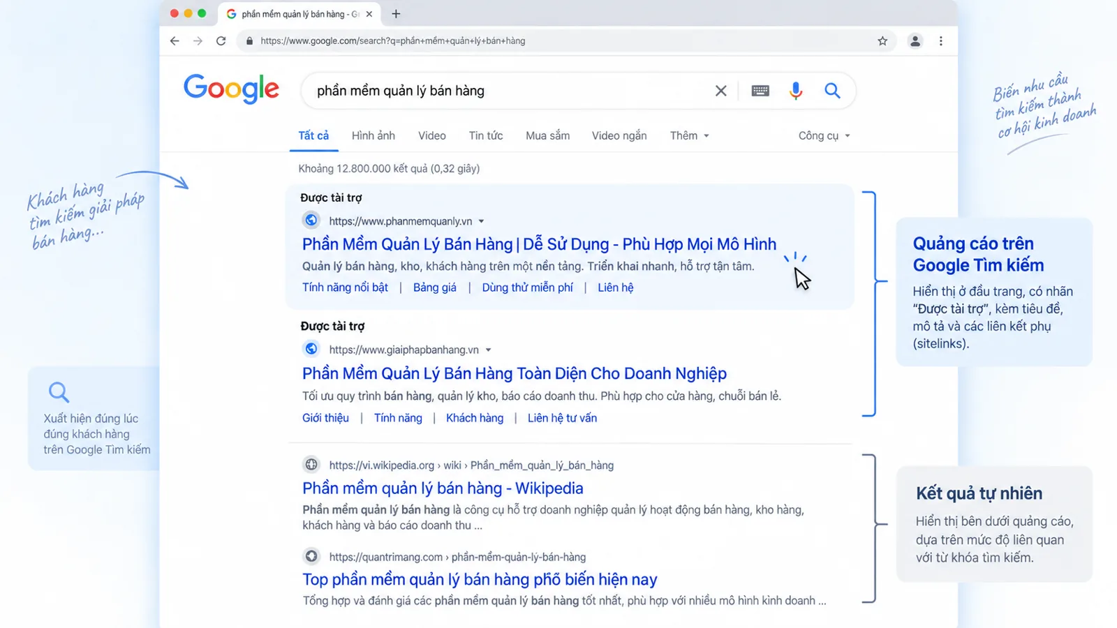 Mô phỏng quảng cáo văn bản được tài trợ trong kết quả tìm kiếm Google
