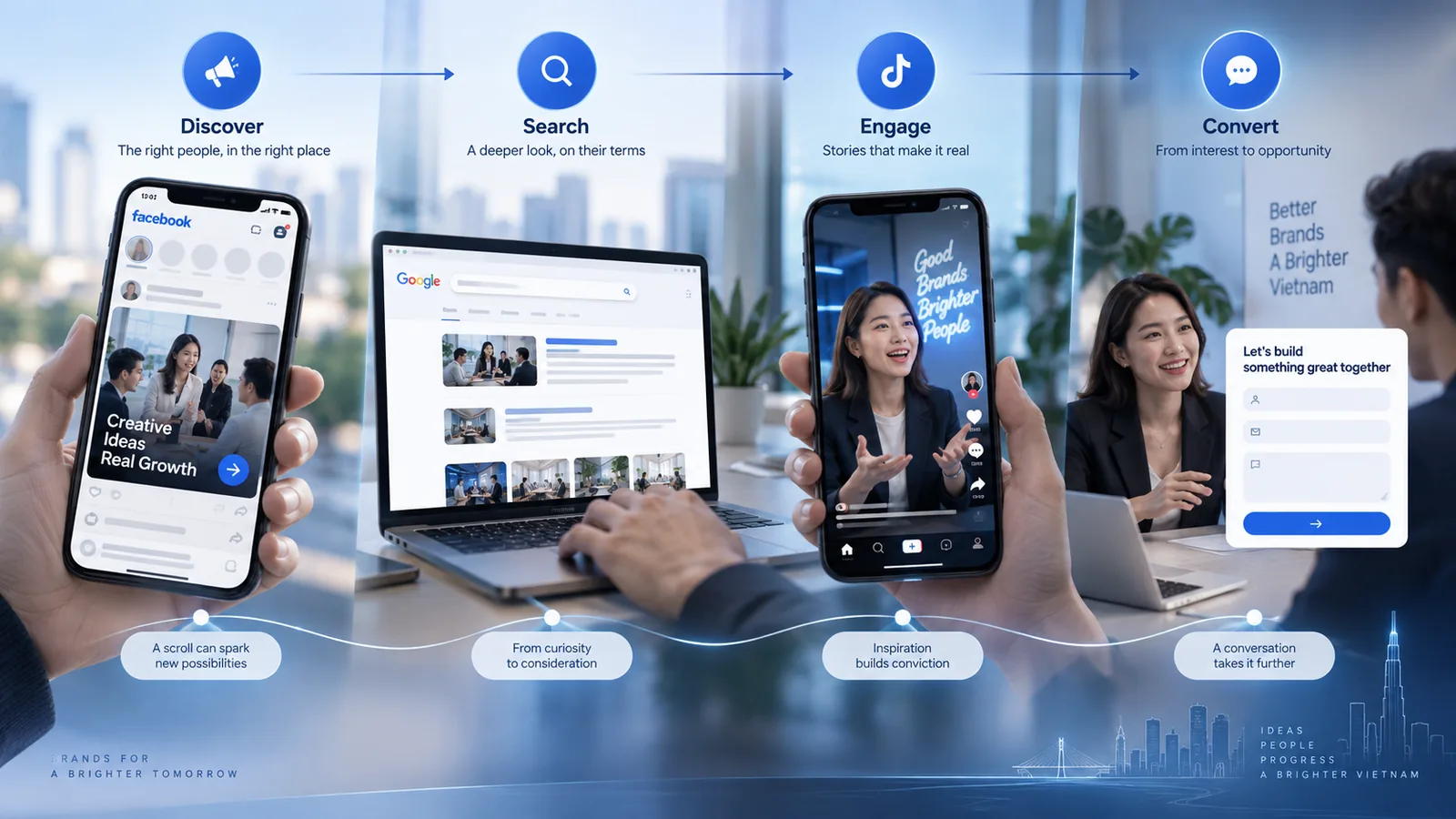 Hành trình minh họa khách thấy quảng cáo mạng xã hội, tìm trên Google, xem video ngắn rồi gửi yêu cầu tư vấn